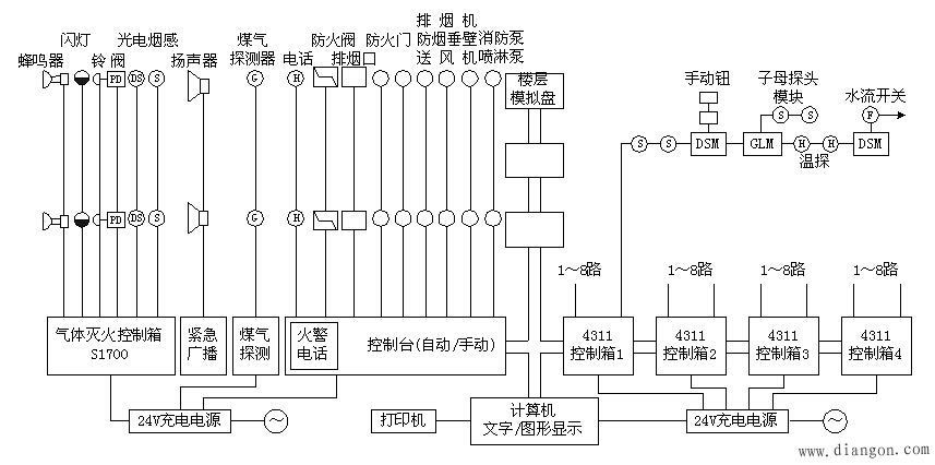 智能消防系统实例