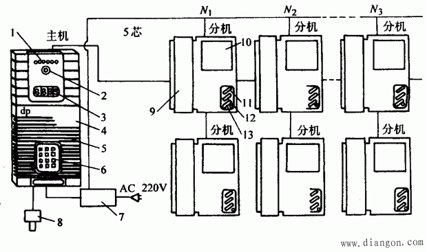 智能楼宇出入口管制系统