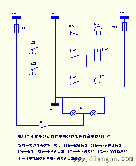 中央信号回路