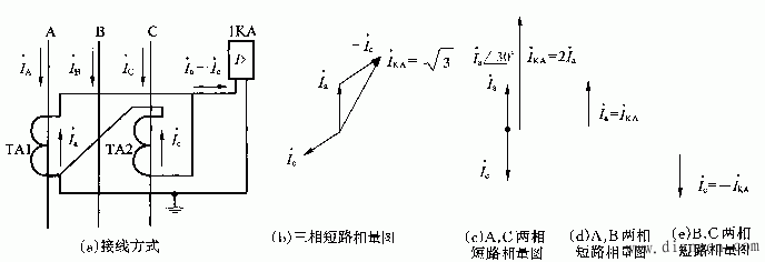 电流保护的接线方式和接线系数