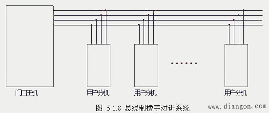 楼宇对讲系统结构