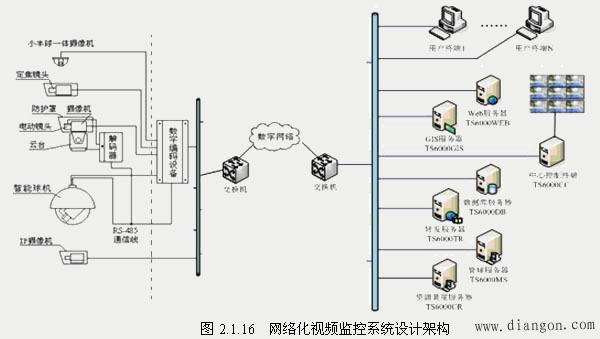 视频监控系统工程施工准备及施工流程