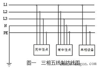 三相五线制接零保护系统分析及应用