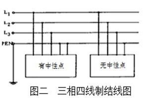 三相五线制接零保护系统分析及应用