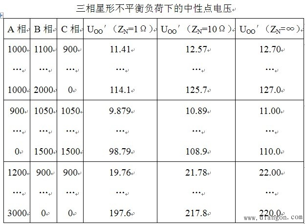 三相五线制接零保护系统分析及应用