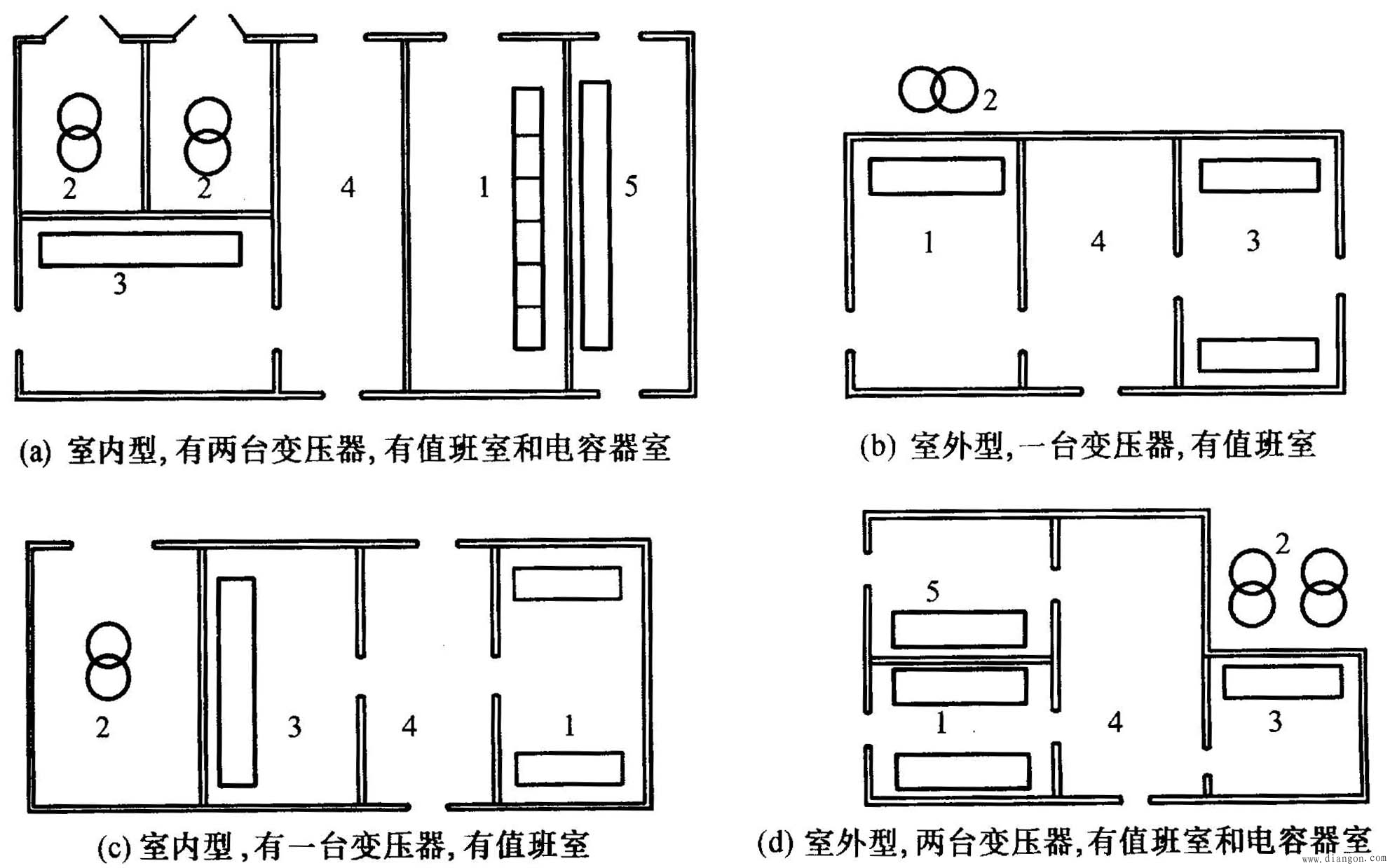 变电所的布置