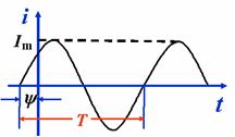正弦交流电的基本概念
