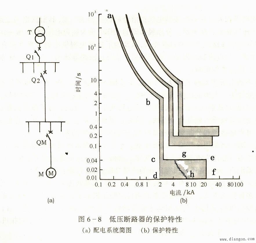 低压断路器的特性