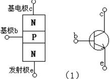 晶体三极管的结构和类型