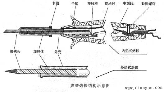 电烙铁及其使用方法