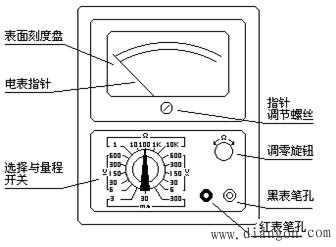 万用表的基本工作原理和使用方法图解