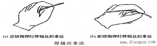 电烙铁及其使用方法