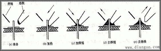 电烙铁及其使用方法