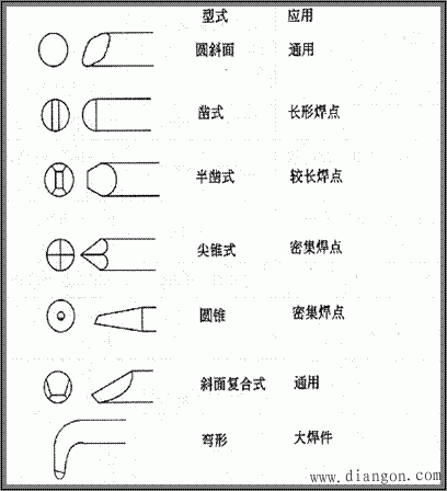 电烙铁及其使用方法