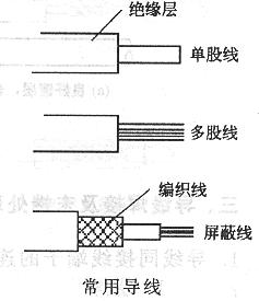 电烙铁及其使用方法