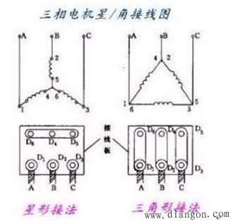 电动机三角形接法和星形接法