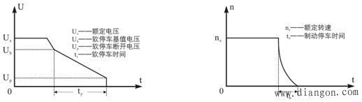 电动机常见的启动方式