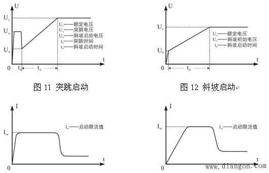 电动机常见的启动方式