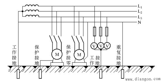 电气设备间接接触防护技术措施