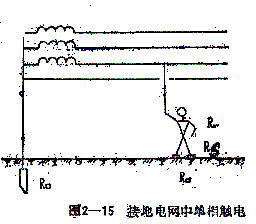 接地电网的安全性分析