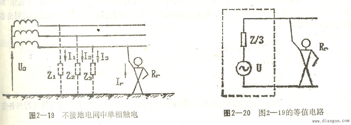 不接地电网的安全性分析