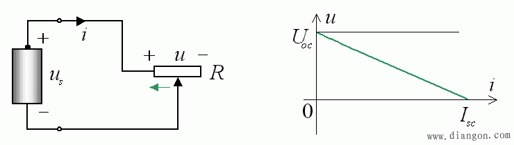 实际电源的两种模型与等效变换