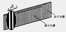 光栅的结构与类型