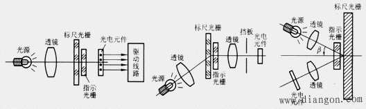 光栅的结构与类型