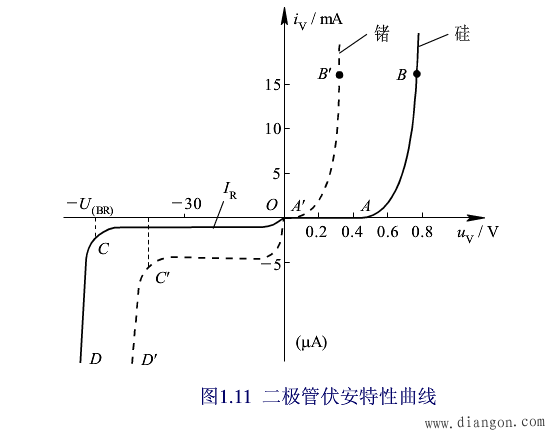 二极管的作用_二极管到底能做些什么?