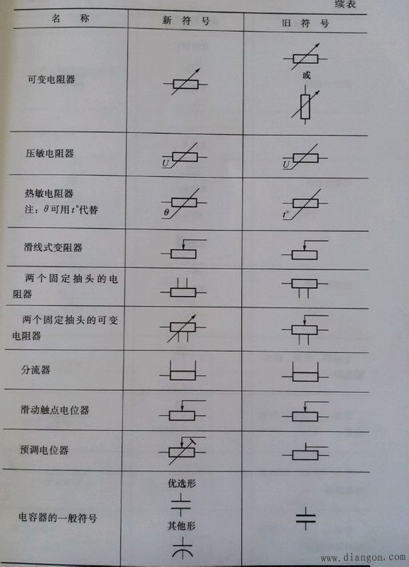 常用电气图形符号_电气常用符号新旧对照表_电气符号大全