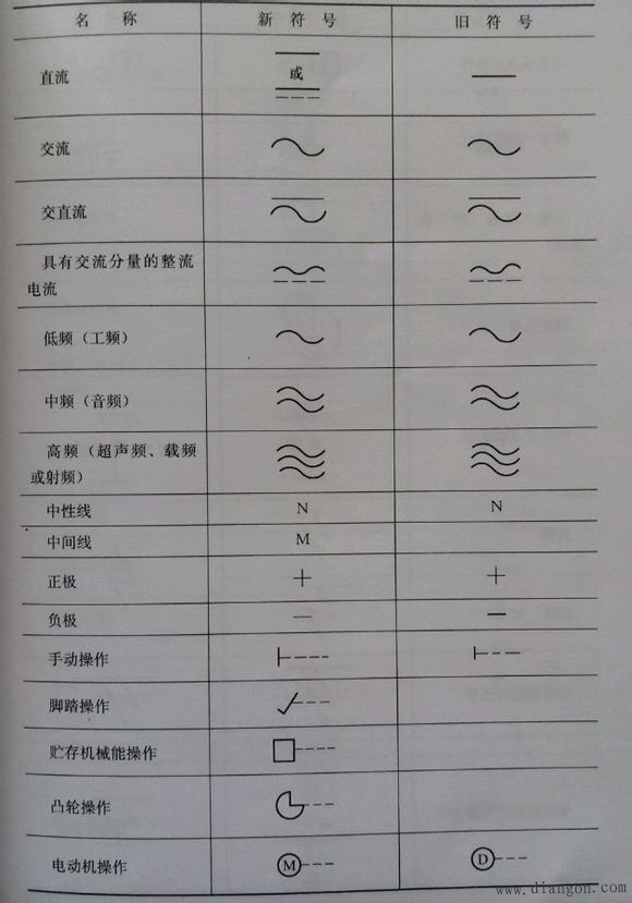 常用电气图形符号_电气常用符号新旧对照表_电气符号大全