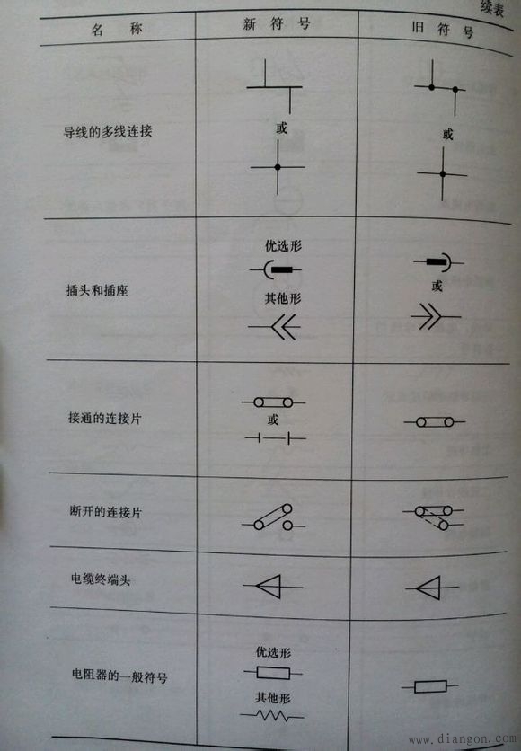 常用电气图形符号_电气常用符号新旧对照表_电气符号大全