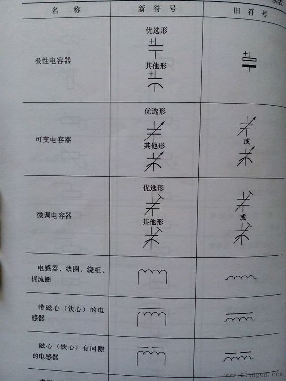 常用电气图形符号_电气常用符号新旧对照表_电气符号大全