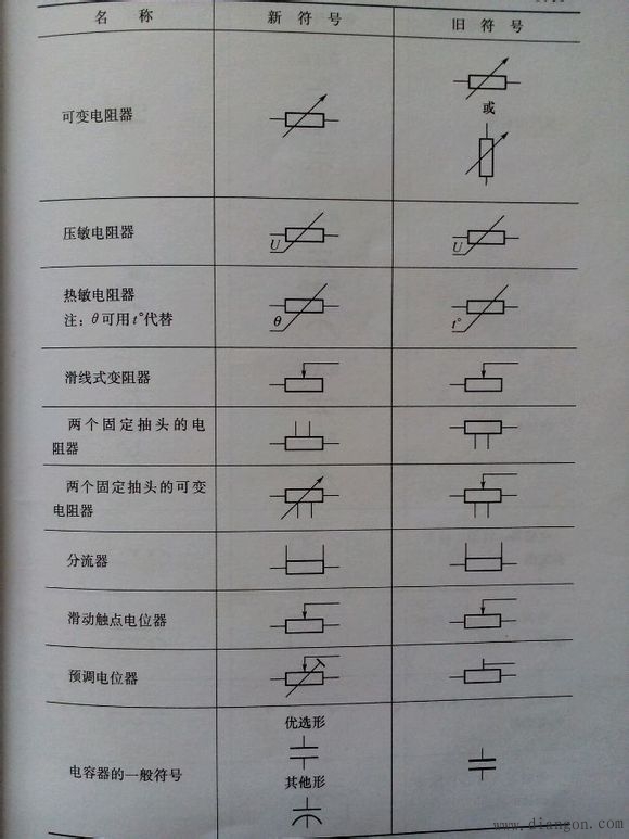 常用电气图形符号_电气常用符号新旧对照表_电气符号大全