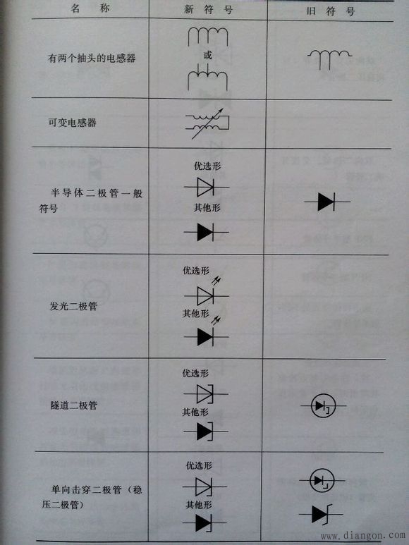 常用电气图形符号_电气常用符号新旧对照表_电气符号大全