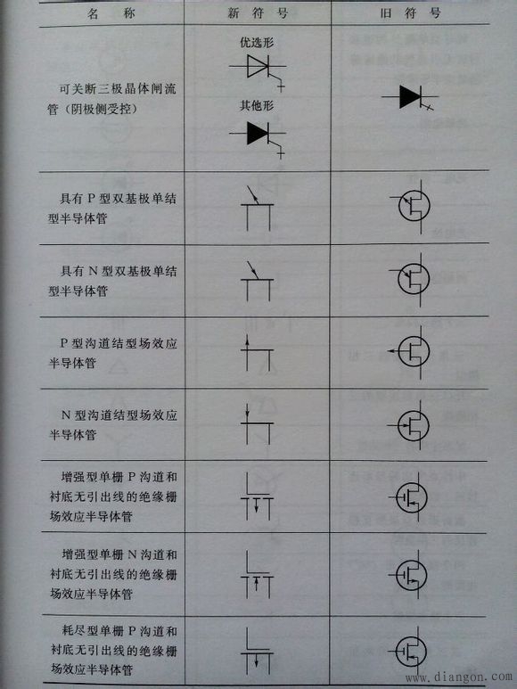 常用电气图形符号_电气常用符号新旧对照表_电气符号大全