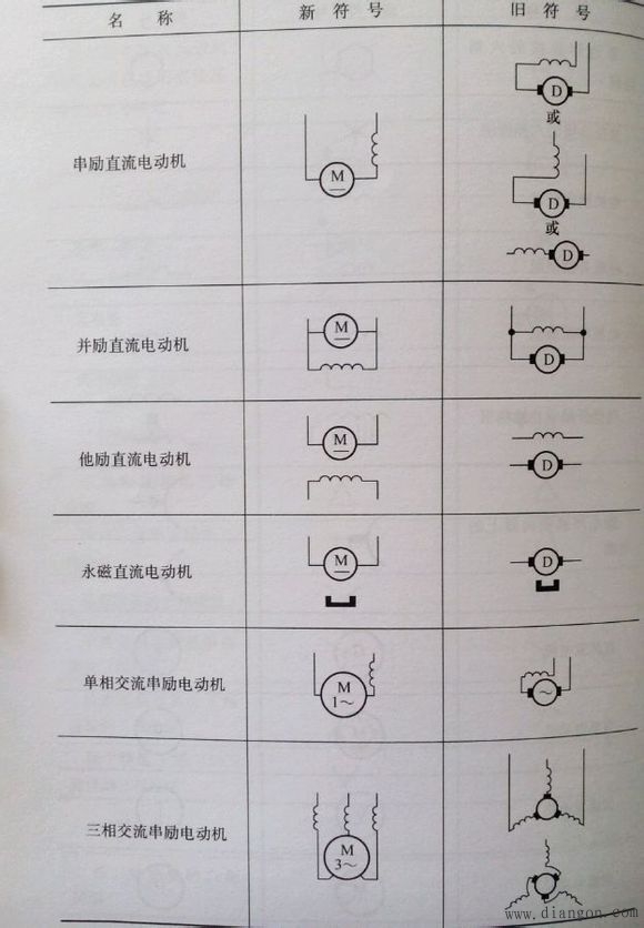 常用电气图形符号_电气常用符号新旧对照表_电气符号大全