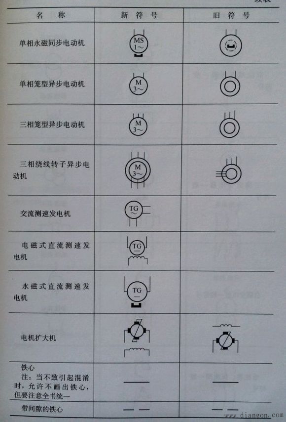 常用电气图形符号_电气常用符号新旧对照表_电气符号大全