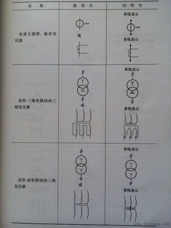 常用电气图形符号_电气常用符号新旧对照表_电气符号大全