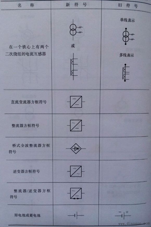 常用电气图形符号_电气常用符号新旧对照表_电气符号大全