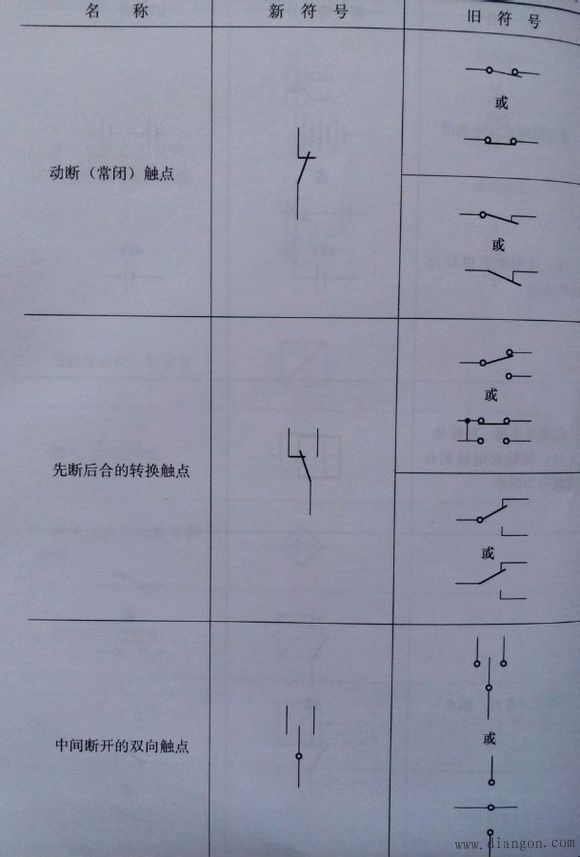 常用电气图形符号_电气常用符号新旧对照表_电气符号大全