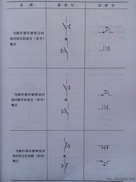 常用电气图形符号_电气常用符号新旧对照表_电气符号大全