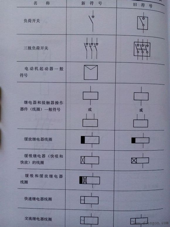 常用电气图形符号_电气常用符号新旧对照表_电气符号大全