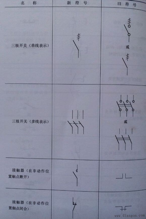 常用电气图形符号_电气常用符号新旧对照表_电气符号大全