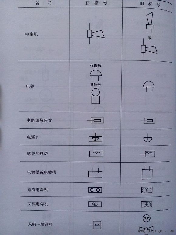 常用电气图形符号_电气常用符号新旧对照表_电气符号大全