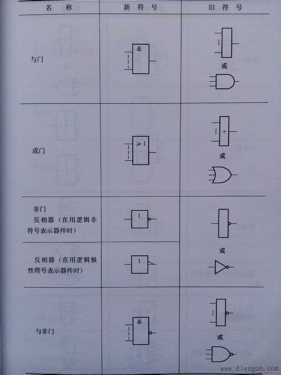 常用电气图形符号_电气常用符号新旧对照表_电气符号大全