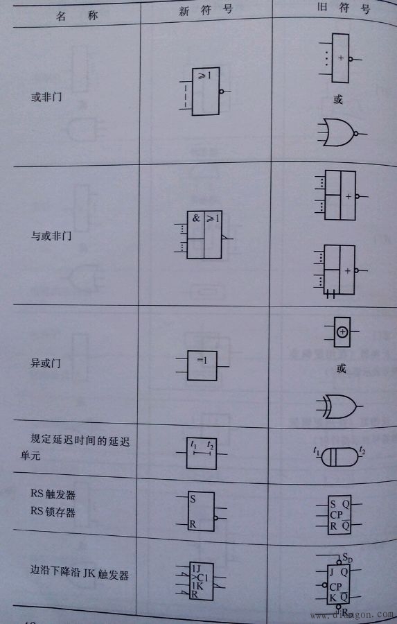 常用电气图形符号_电气常用符号新旧对照表_电气符号大全