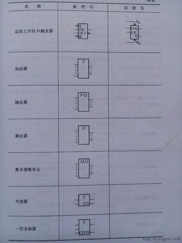 常用电气图形符号_电气常用符号新旧对照表_电气符号大全