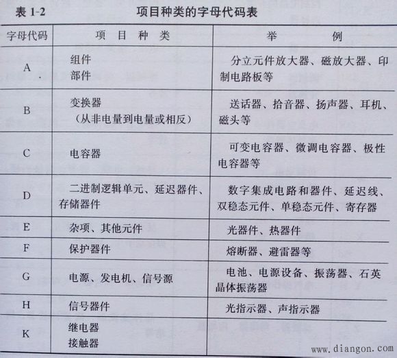 常用电气图形符号_电气常用符号新旧对照表_电气符号大全