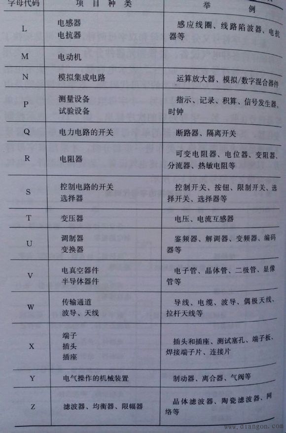 常用电气图形符号_电气常用符号新旧对照表_电气符号大全